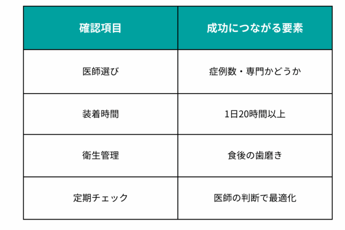 マウスピース矯正装置（インビザライン）の失敗・後悔を防ぐポイント