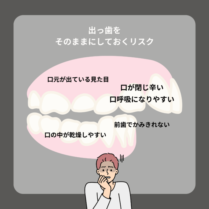 出っ歯のリスク